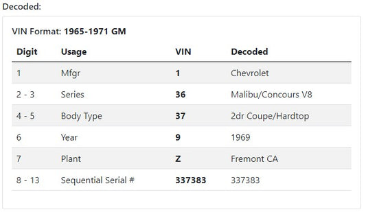 Decode Your Classic VIN the Easy Way