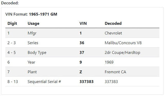 Decode Your Classic VIN the Easy Way
